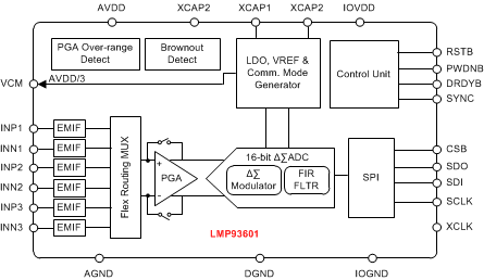 LMP93601