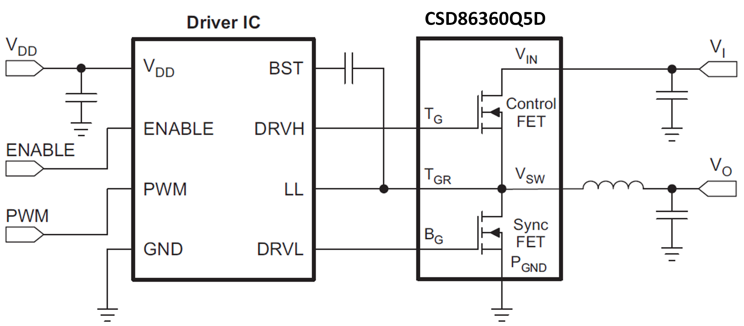 CSD86360Q5D