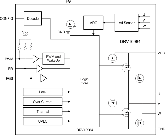 DRV10964