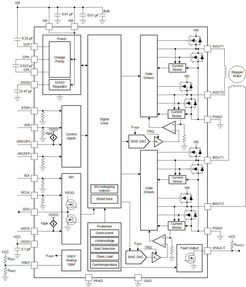 DRV8889-Q1