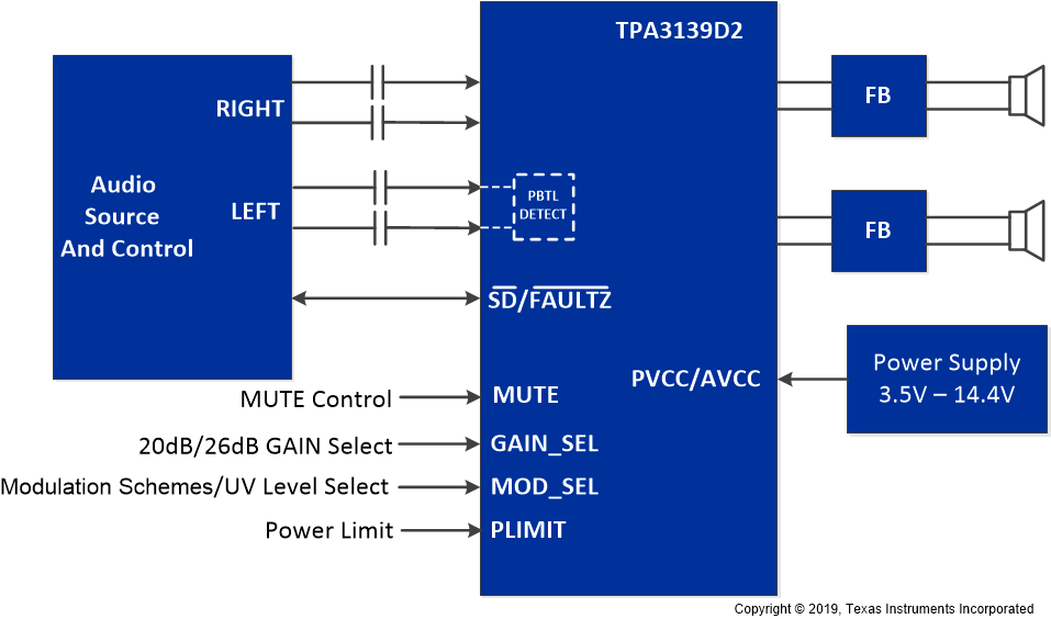TPA3139D2