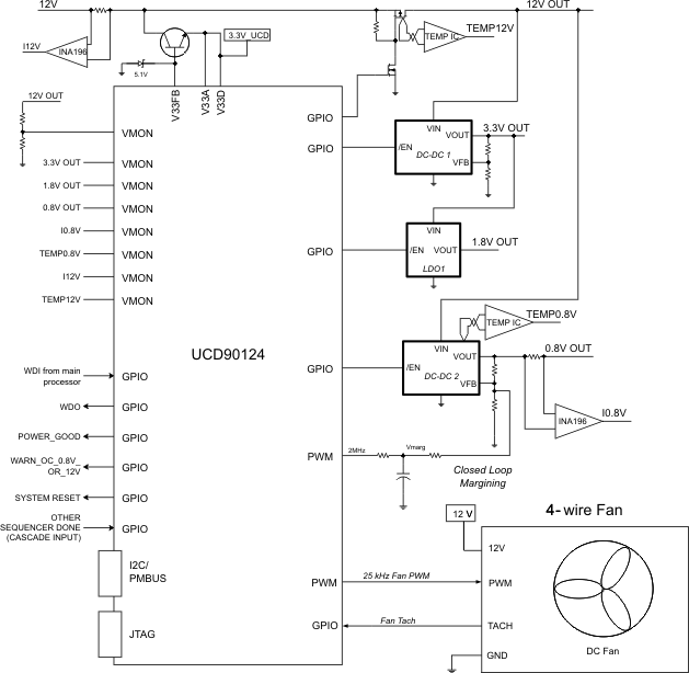 UCD90124