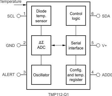 TMP112-Q1
