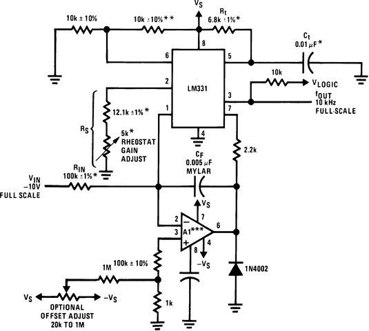 LM331