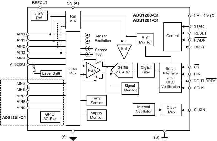 ADS1261-Q1
