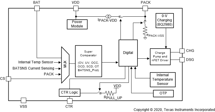 BQ2980