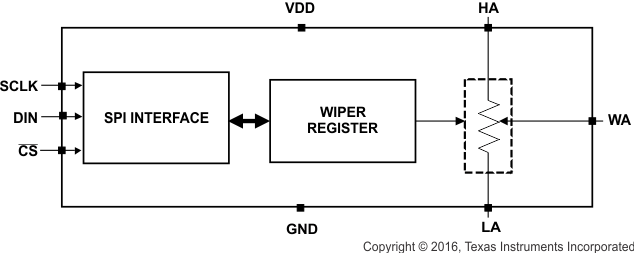 TPL0501-100