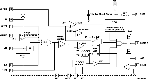 UCC2818A-Q1