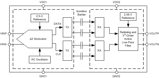 AMC1200-Q1