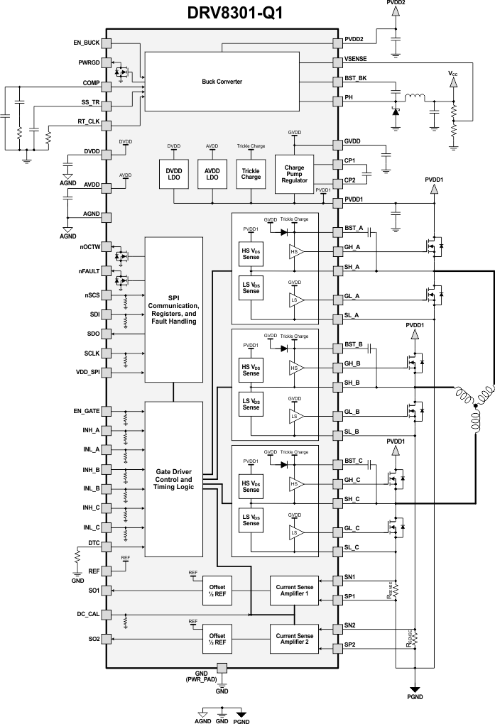 DRV8301-Q1