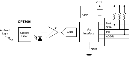 OPT3001