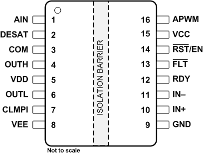 UCC21750
