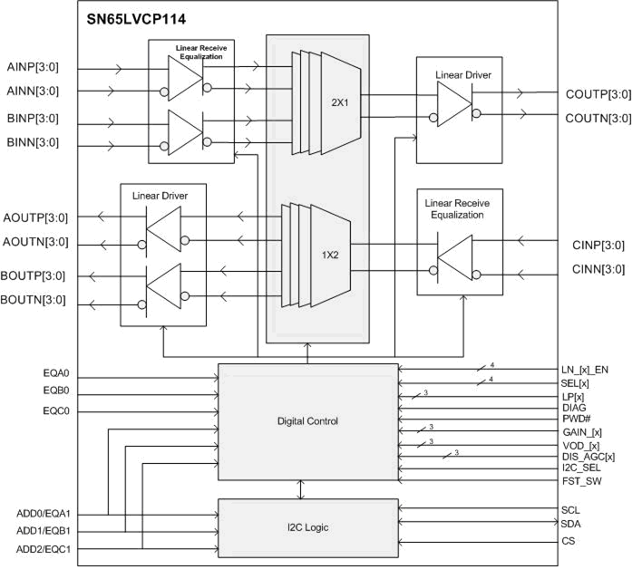 SN65LVCP114