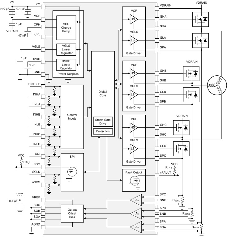 DRV8353