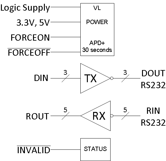 TRS3253E