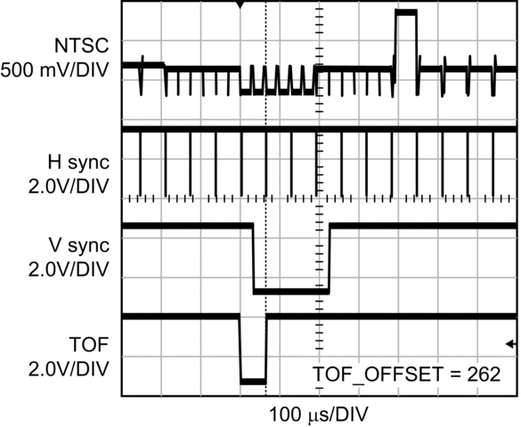 LMH1982