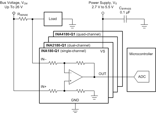 INA4180-Q1