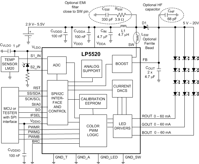 LP5520