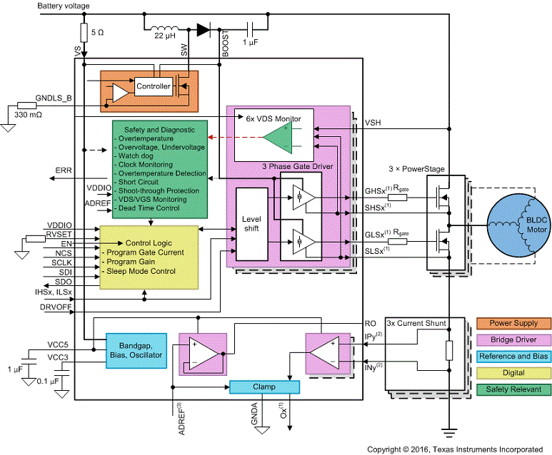 DRV3205-Q1