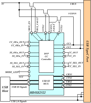 HD3SS2522