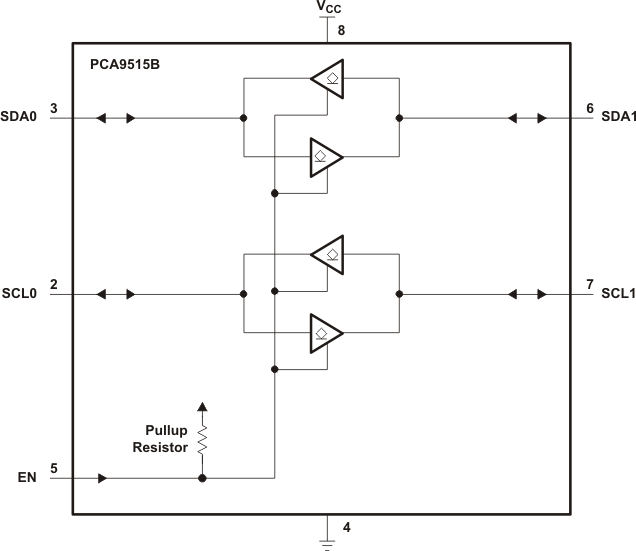 PCA9515B
