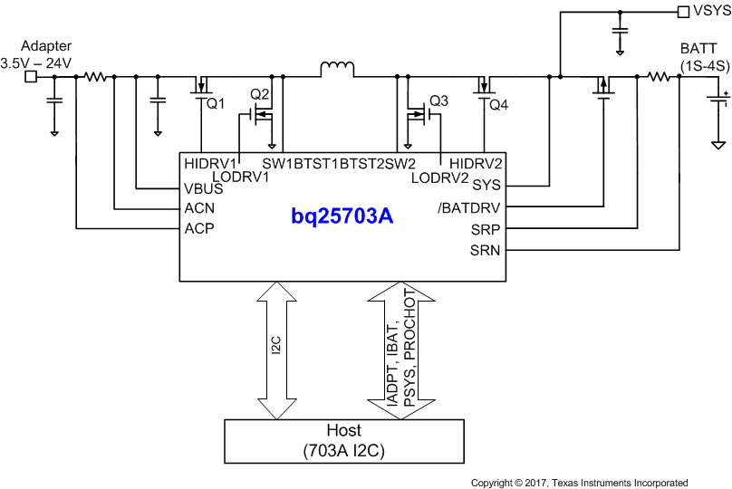 BQ25703A