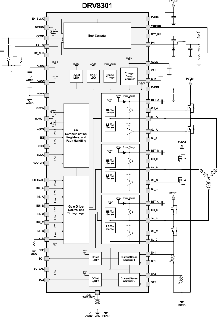 DRV8301