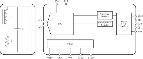 LDC1051