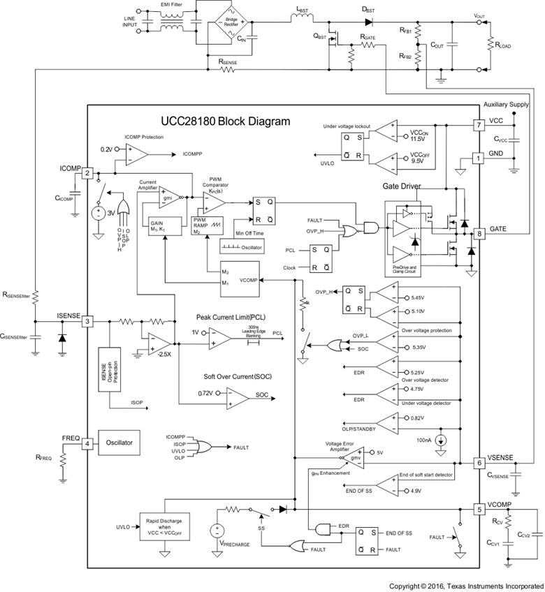 UCC28180