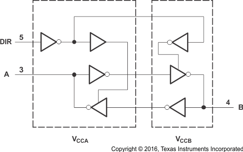 SN74LVC1T45-Q1