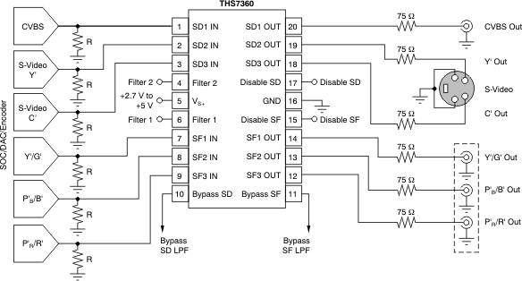 THS7360