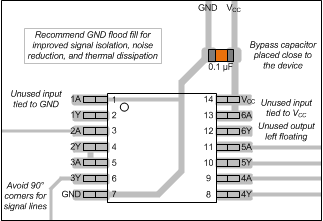 SN54HC04-SP