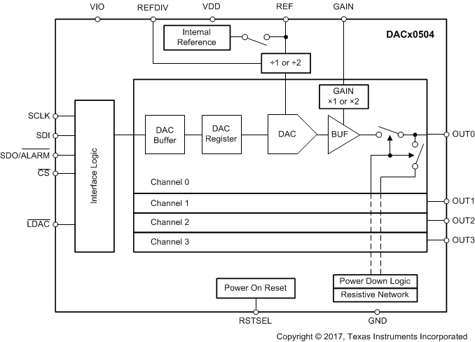 DAC60504