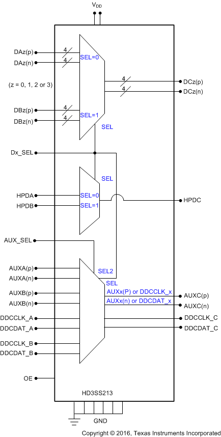 HD3SS213