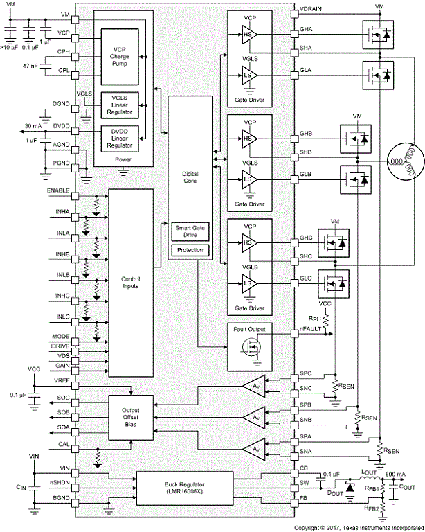 DRV8323R