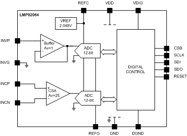 LMP92064