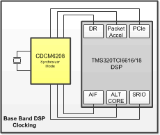 CDCM6208V2G