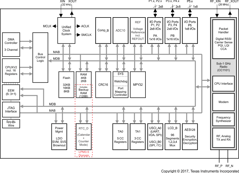 CC430F5145