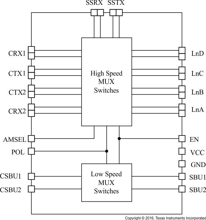 HD3SS460