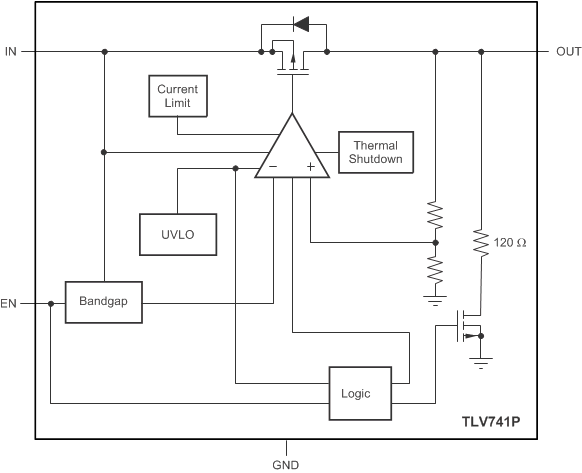 TLV741P