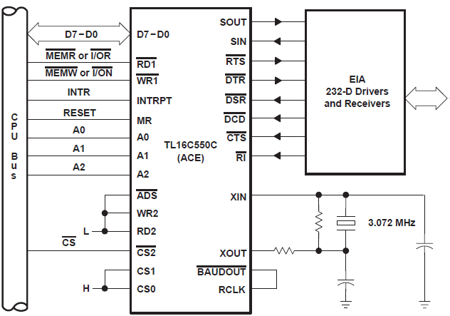 TL16C550C