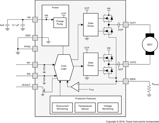 DRV8872-Q1