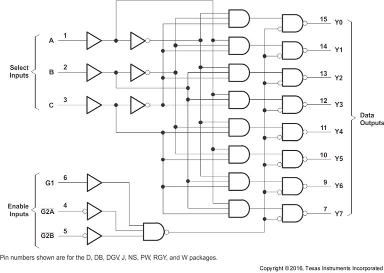 SN54LVC138A-SP