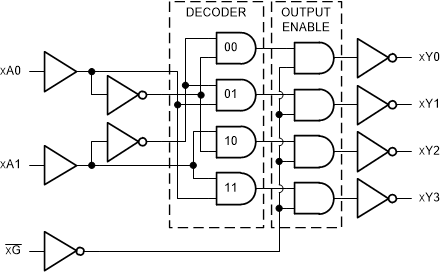 SN54HC139-SP