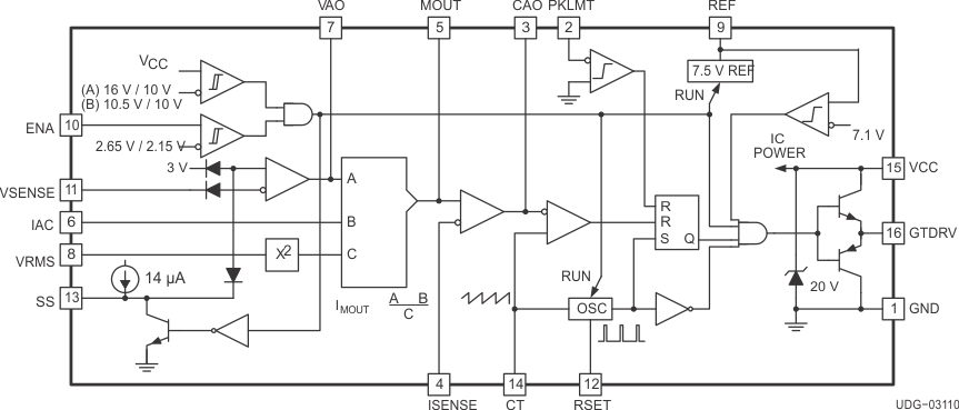 UC2854B-EP