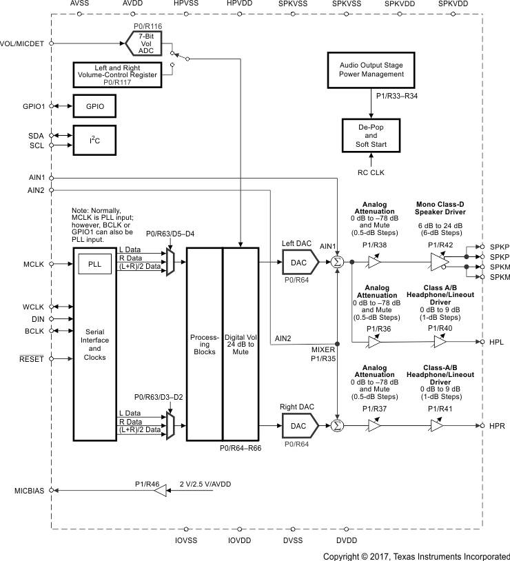 TLV320DAC3100