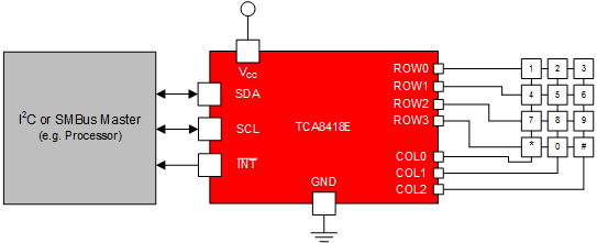 TCA8418E