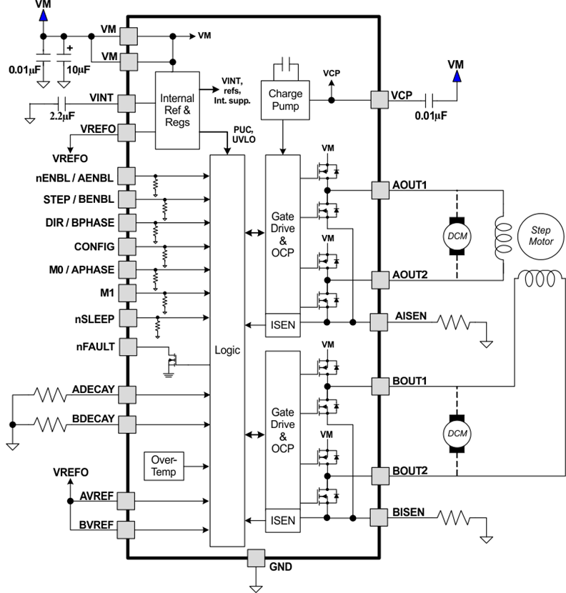 DRV8834