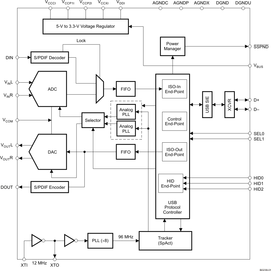 PCM2906B