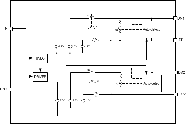 TPS2514A-Q1